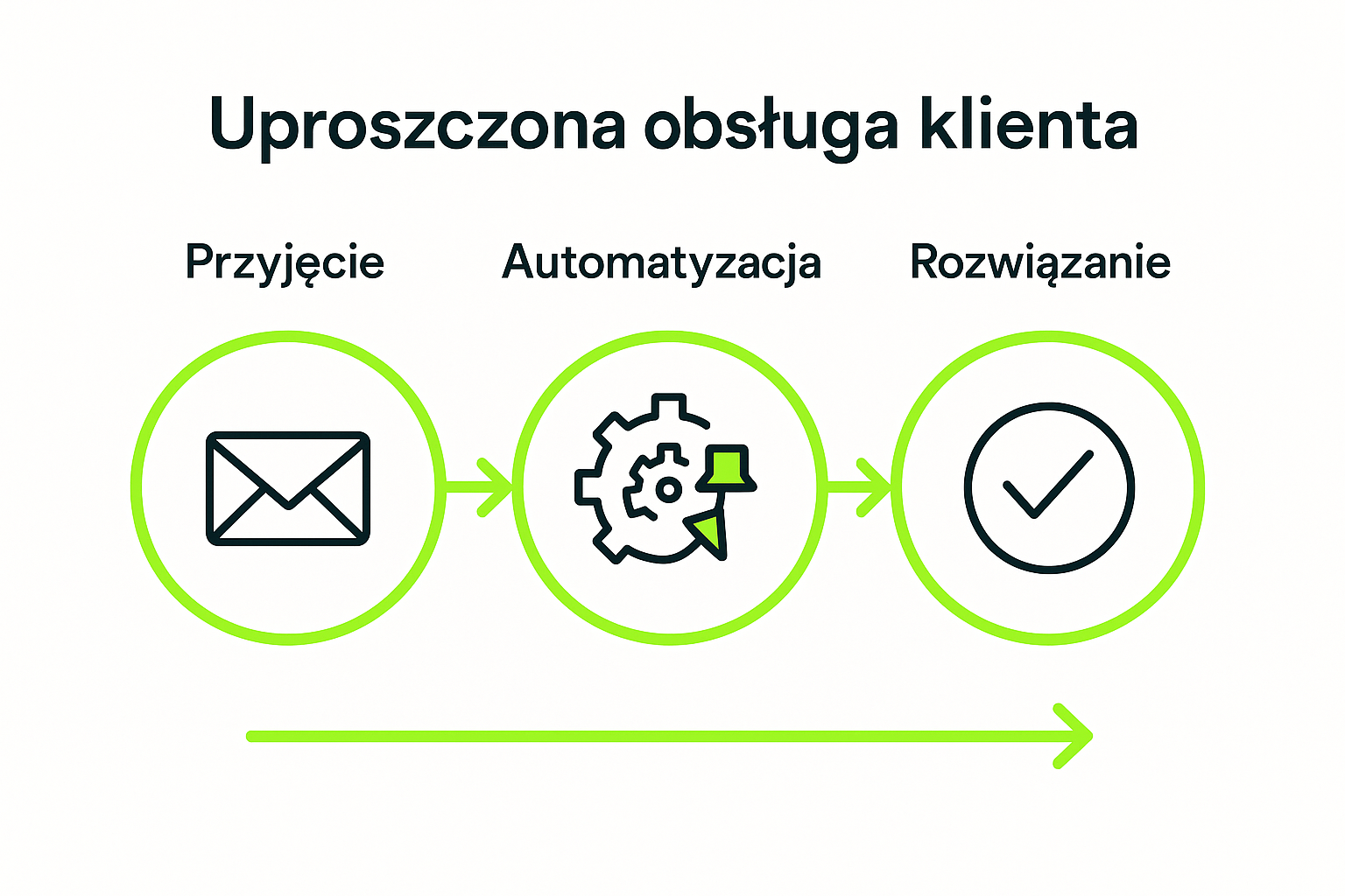 Koniec chaosu w obsłudze klienta: system helpdesk dopasowany do TWOJEJ firmy